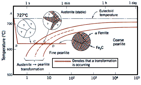 Bainite