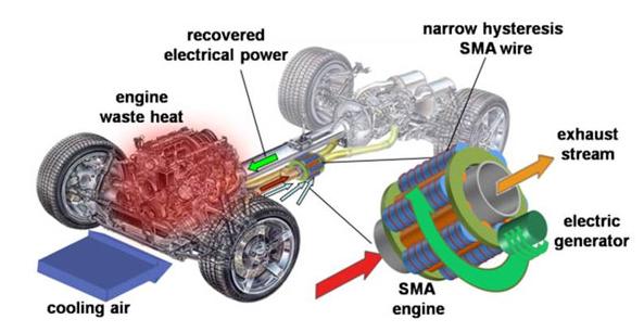 shape memory alloys application