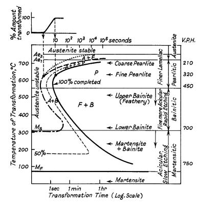 Sketch of the assumed microstructure after QP with heterogeneous   Download Scientific Diagram