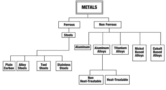 Foil, Aluminum, Alloying, Heat Treatment