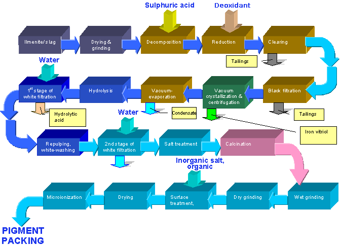 Titanium processing, Technology, Methods, & Facts