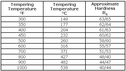 heat-treatment-of-tool-steels-metallurgy-for-dummies