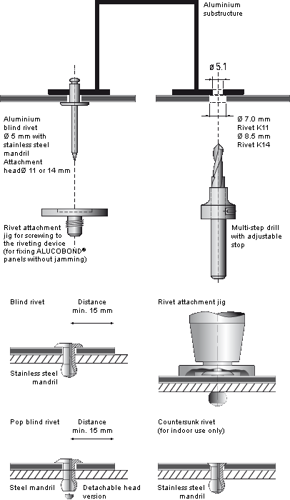 Mica Hardware  A riveting tale… how to use pop rivets