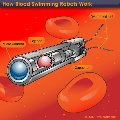 تتبع وتوجيه أسراب الروبوتات النانوية داخل الأوعية الدموية باستخدام تقنية LSCI: إمكانيات واعدة لتطبيقات طبية ثورية Nanorobot-2