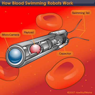 Den fremmede Måge bytte rundt Nanobots | Metallurgy for Dummies