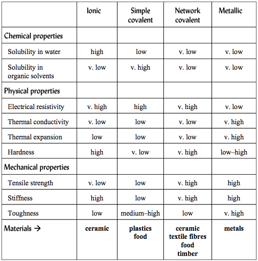 Metals and Their Properties: Steel