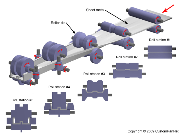 Metal Forming Processes Metallurgy For Dummies