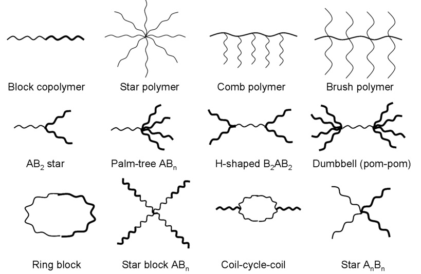 Various polymer architectures